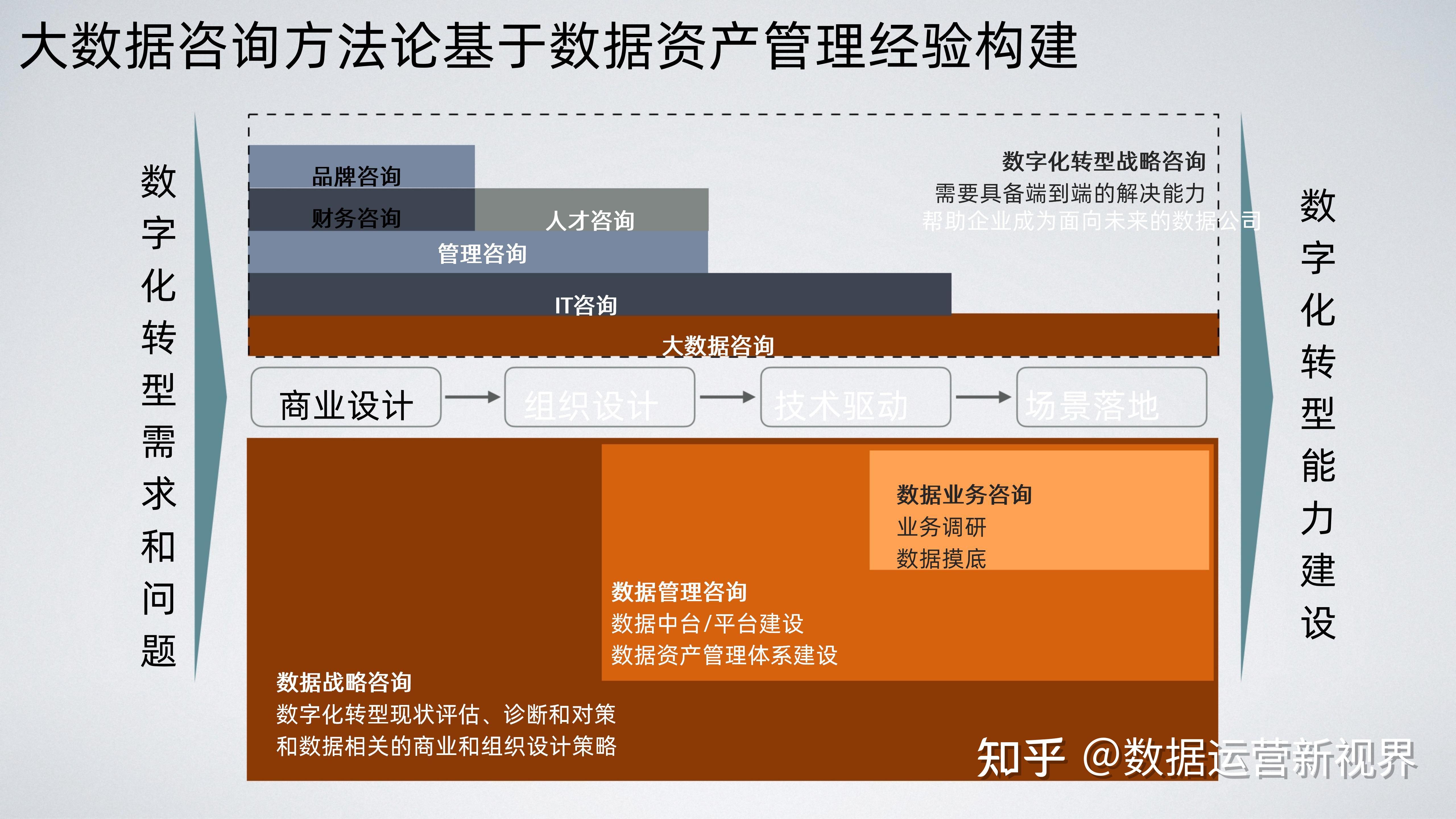 数字化转型落地咨询(数字化转型战略落地举措都有什么)玛沁县