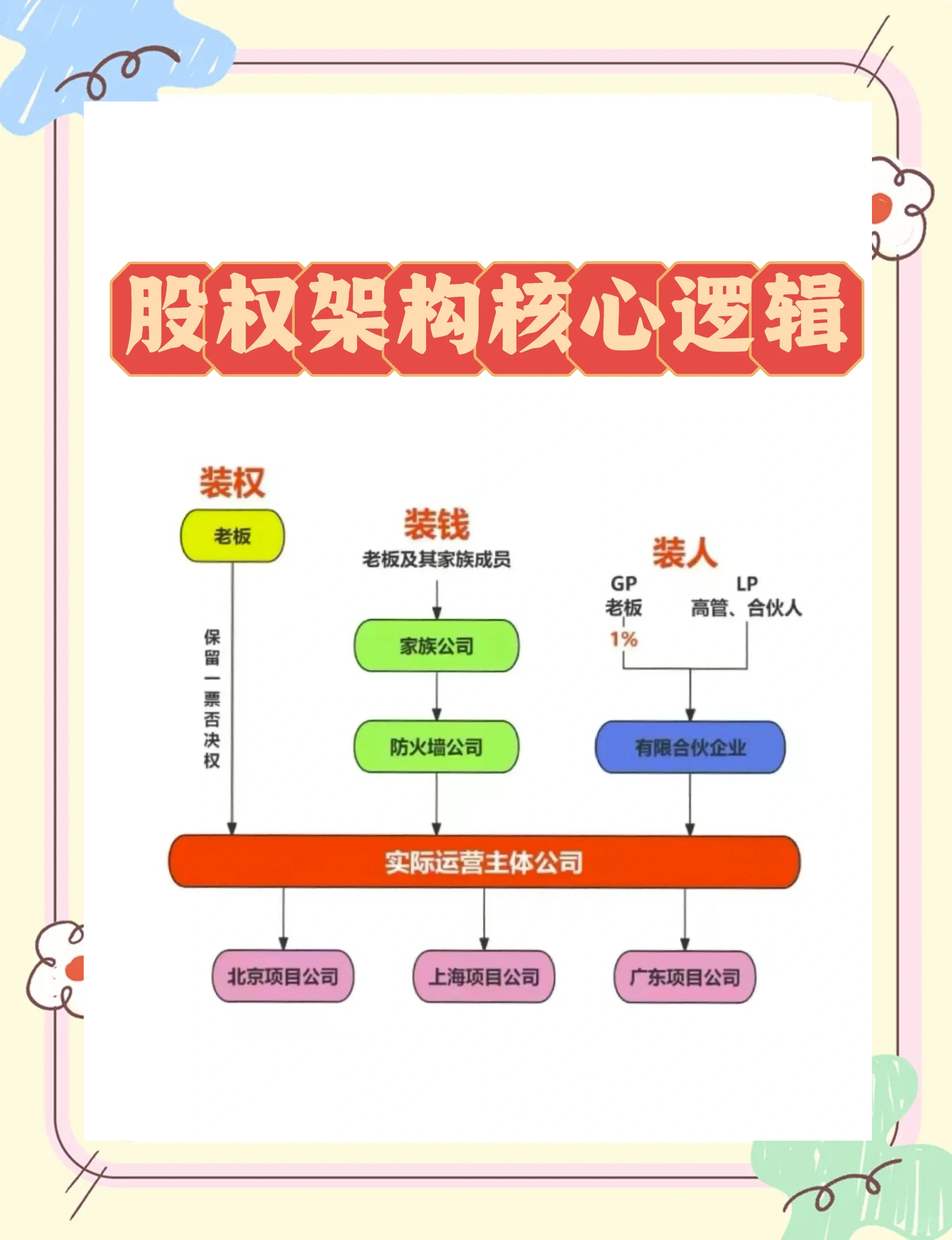 股权激励方案机构(股权激励方案的算是利好吗)玛沁县 股权激励方案机构(股权激励方案的算是利好吗)玛沁县
