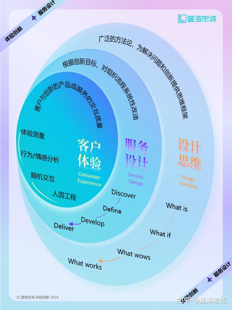 战略顶层设计服务(战略顶层设计108招)玛沁县