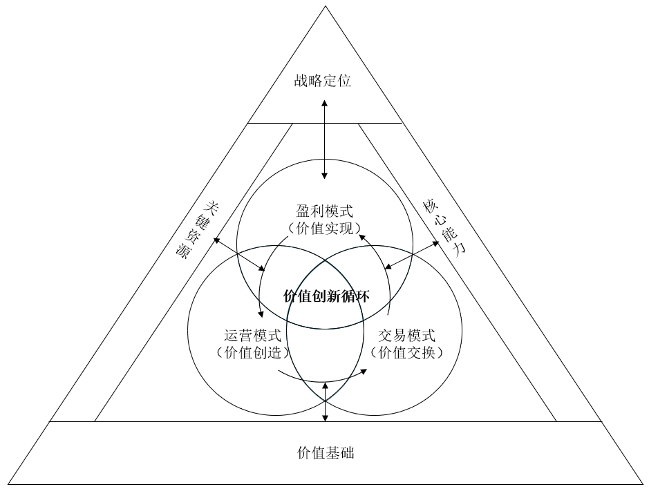 企业商业模式设计(企业商业模式怎么写)玛沁县
