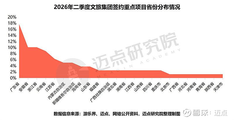 季度投融资报告(投融资报告计划书)玛沁县