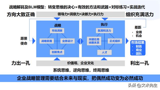 顶层设计咨询方案(顶层设计方案是什么意思)玛沁县