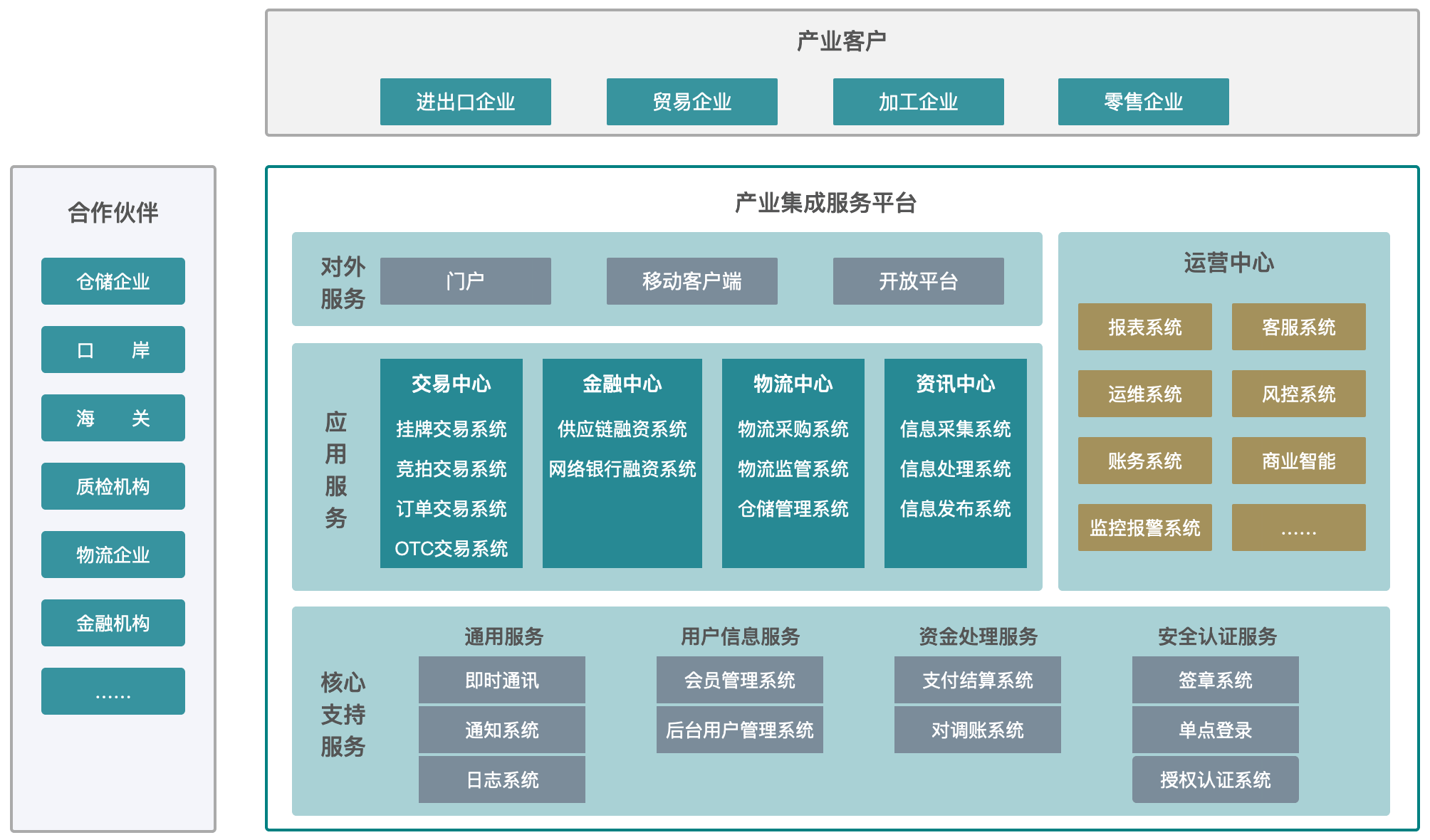 产业整合咨询机构(产业咨询是做什么的)玛沁县