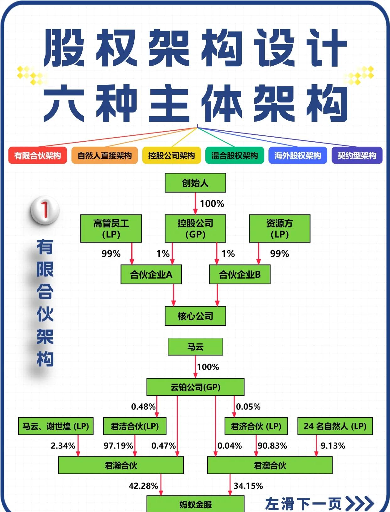 股权设计法律合规(股权设计要遵循哪些原则)玛沁县