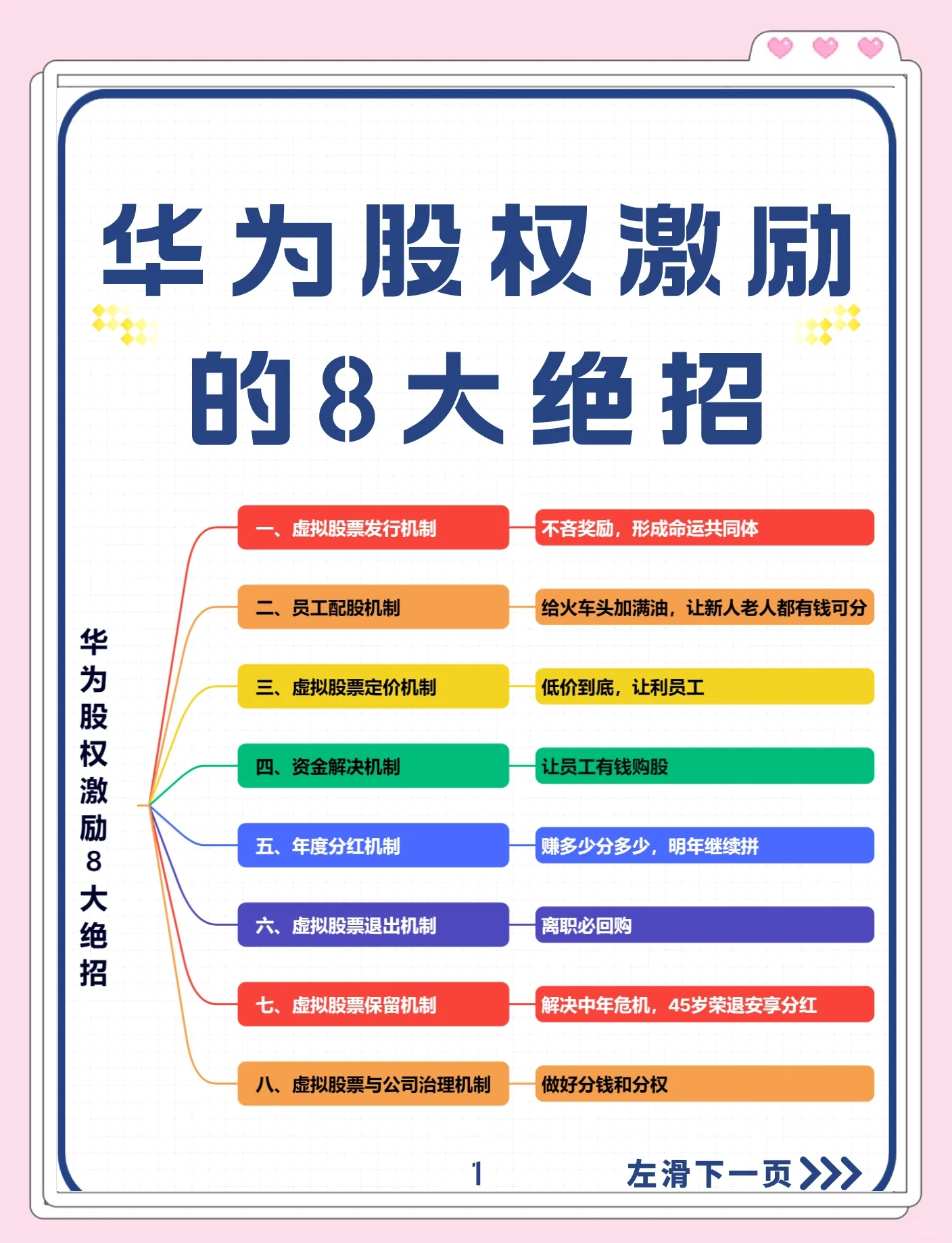 股权设计激励性(股权设计与激励方案)玛沁县