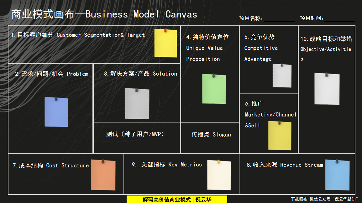 商业模式创新工具(商业模式的创新模式有哪几种?)玛沁县