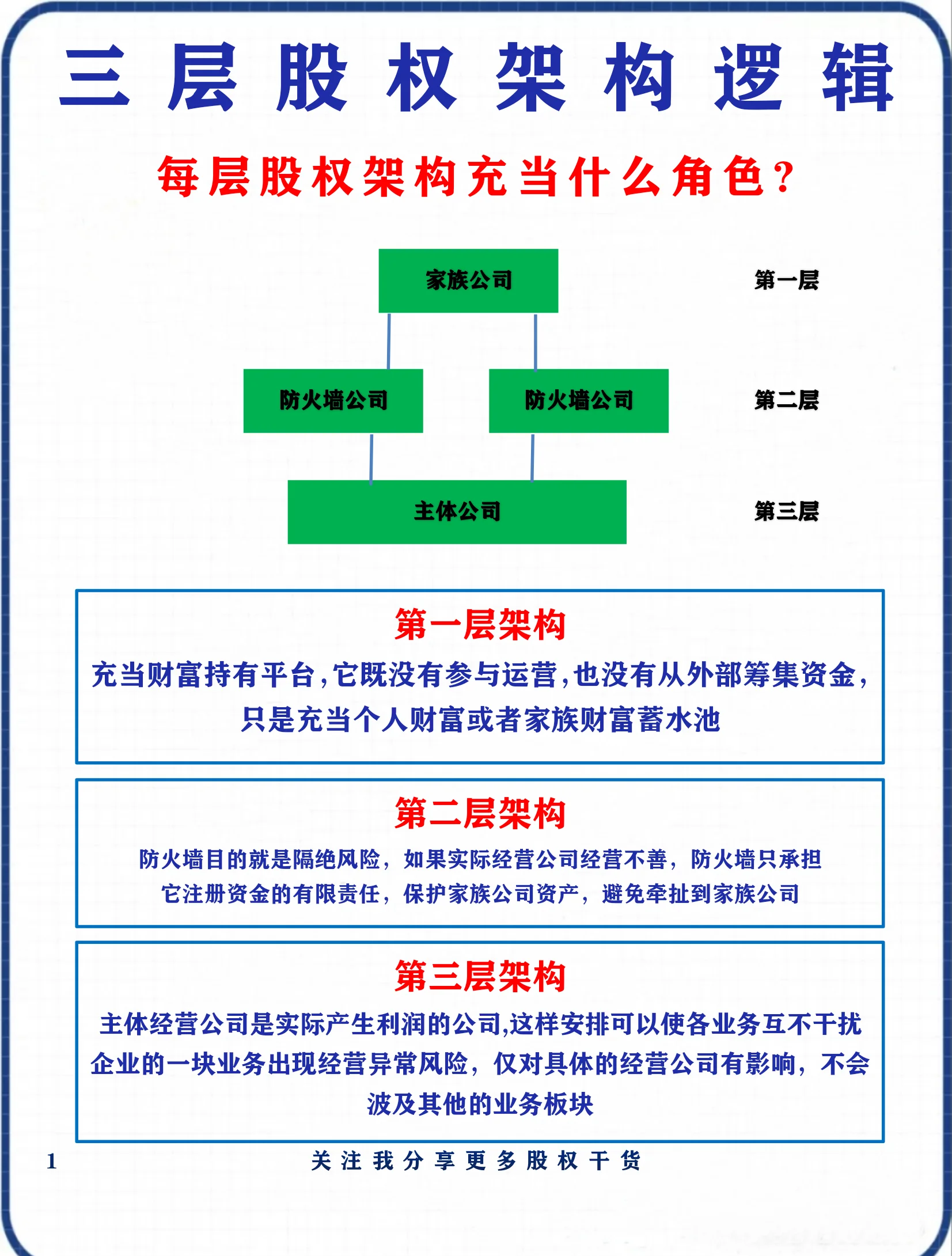 股权架构设计优化(股权架构设计方案范本)玛沁县