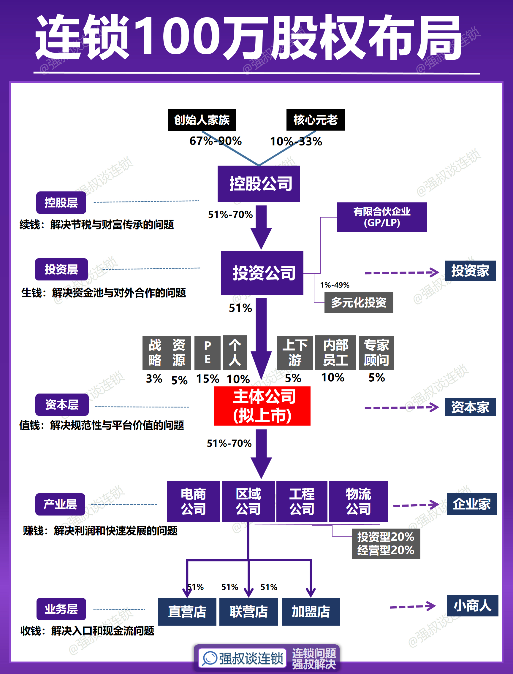 股权架构设计并购(股权架构设计的公司)玛沁县