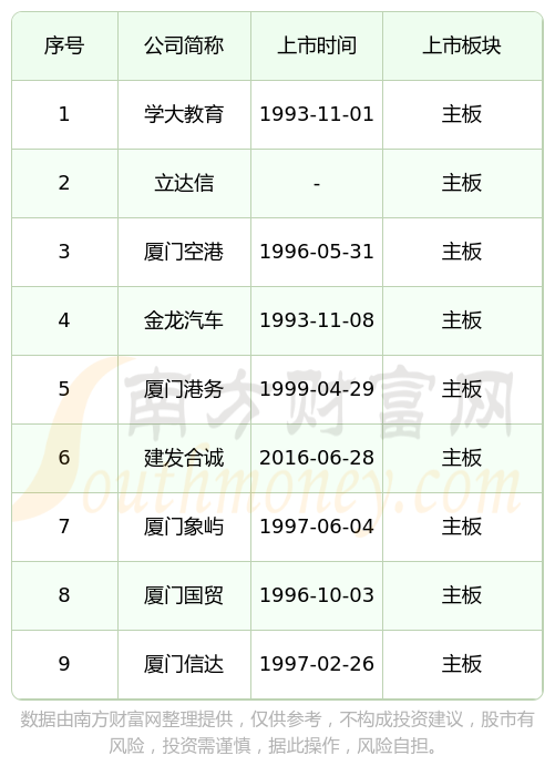 IPO上市日历查询(ipo上市时间进度表)玛沁县