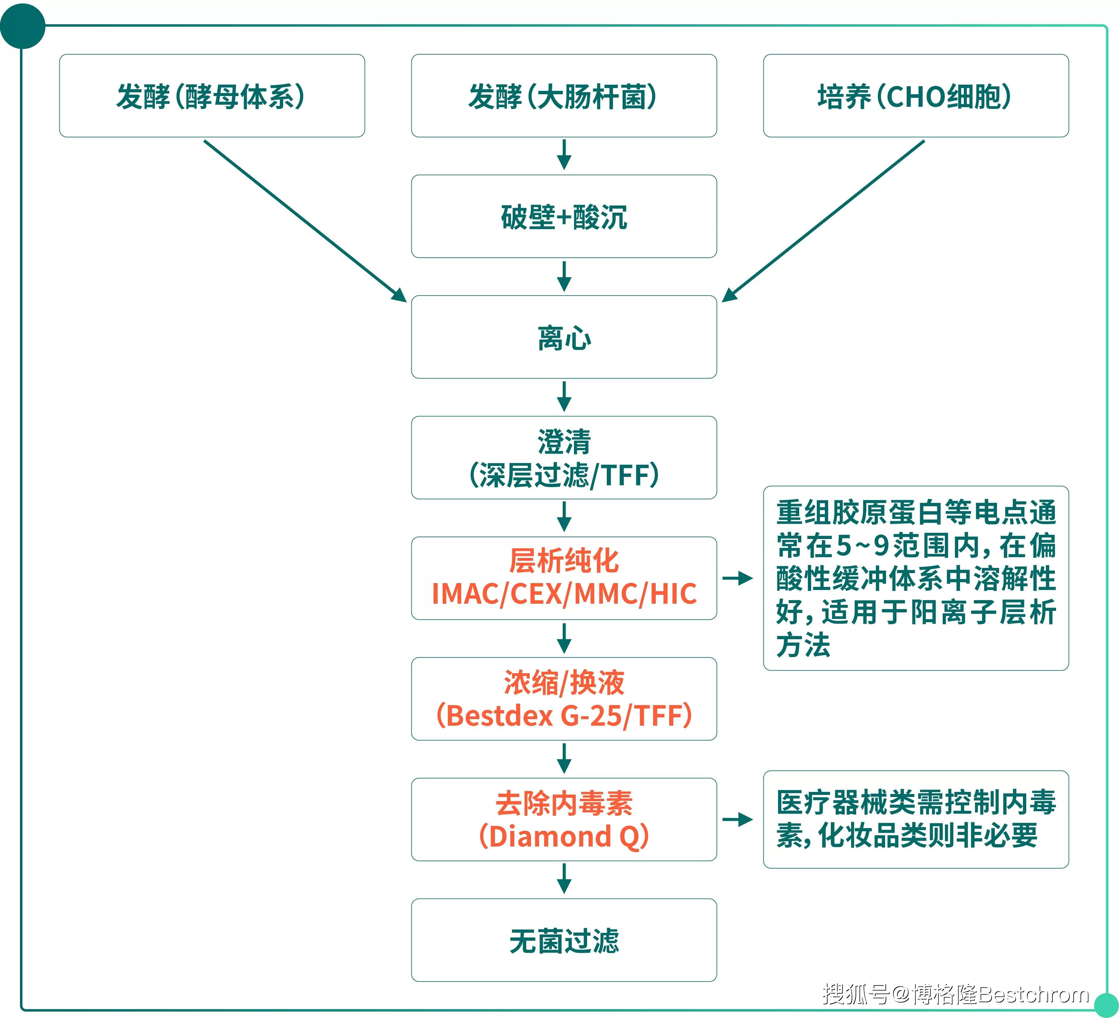 重大资产重组流程(重大资产重组流程及时间节点)玛沁县
