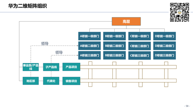 组织进化案例研究(组织进化案例研究论文)玛沁县
