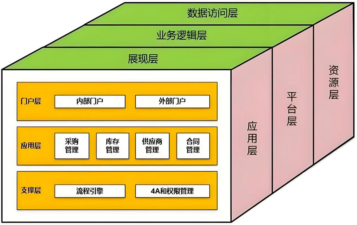 产业顶层设计服务(产业顶层设计包括哪些)玛沁县