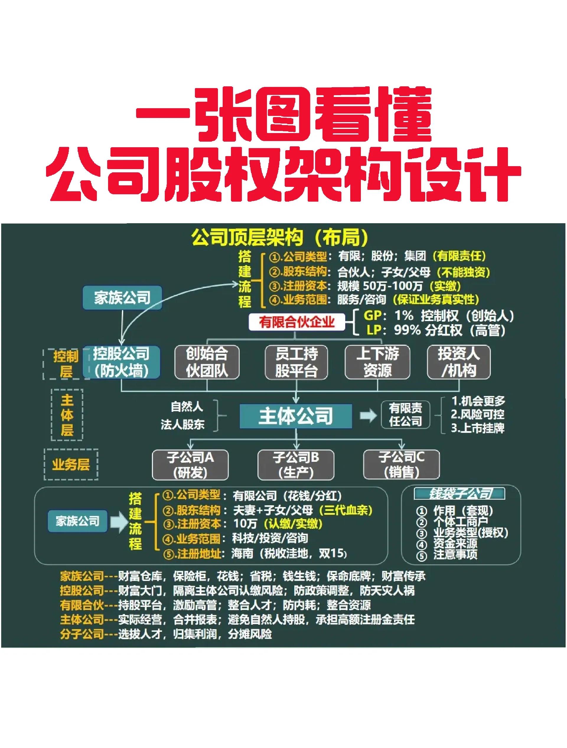 承债收购结构设计(承债收购结构设计原则)玛沁县