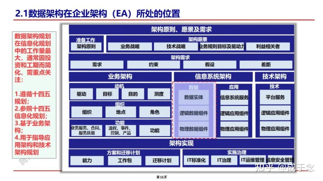 License交易架构(licensedproduct)玛沁县