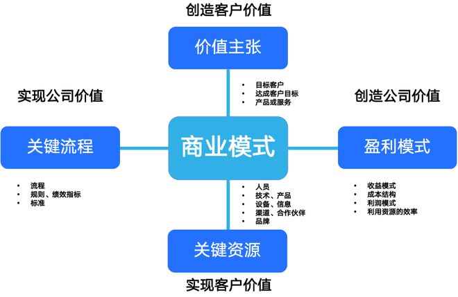 商业模式创新案例(商业模式创新成功案例)玛沁县